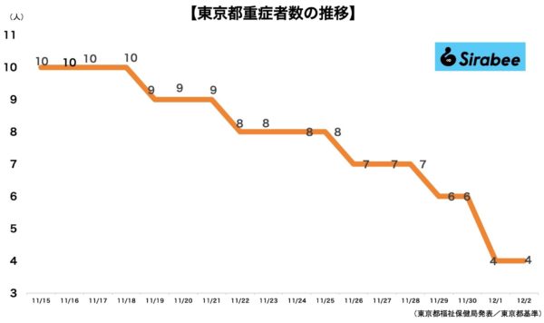 新型コロナウイルス