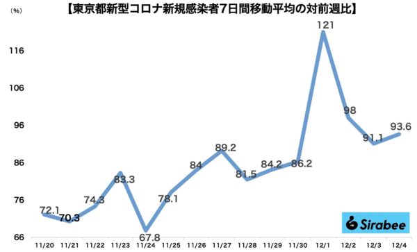 新型コロナウイルス