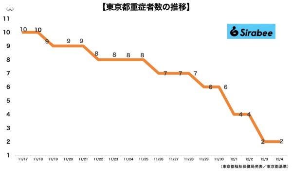 新型コロナウイルス