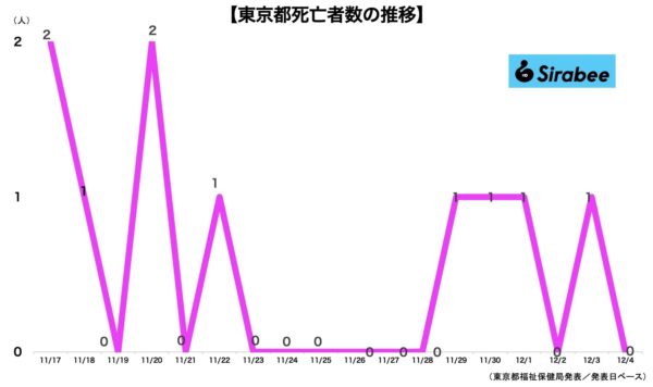 新型コロナウイルス