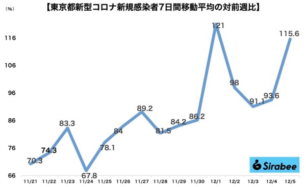 新型コロナウイルス