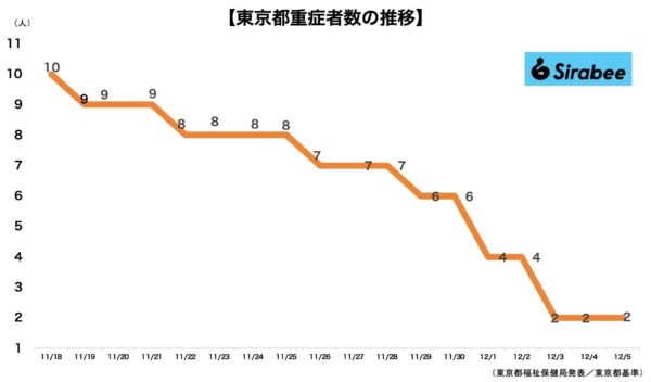 新型コロナウイルス