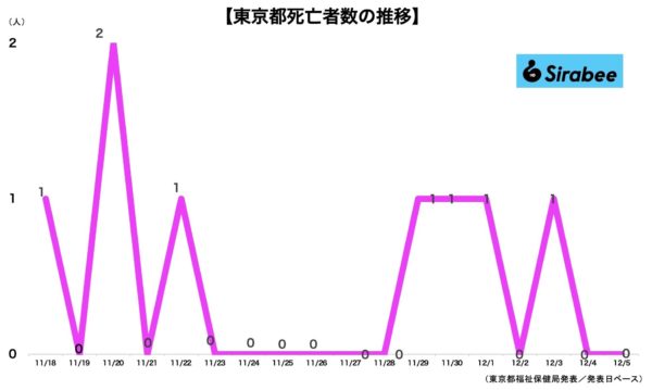 新型コロナウイルス