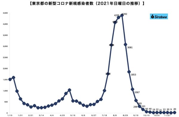 新型コロナウイルス