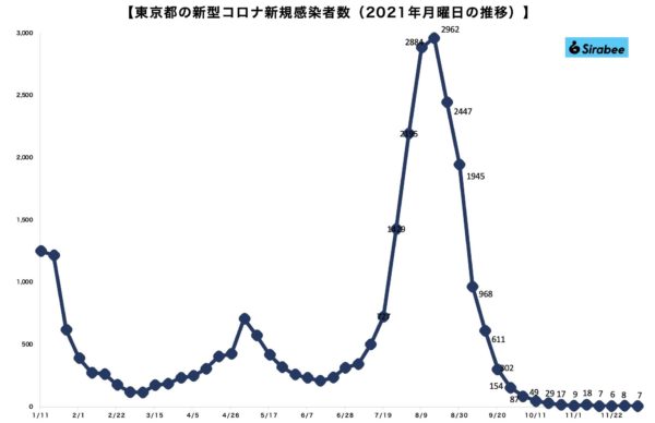 新型コロナウイルス