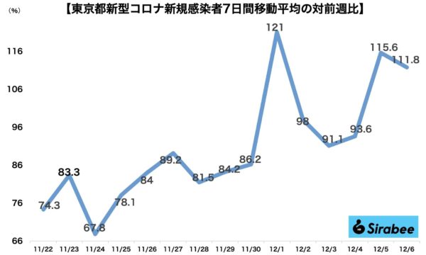 新型コロナウイルス