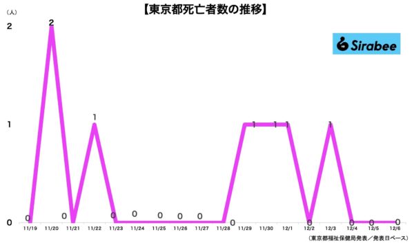 新型コロナウイルス