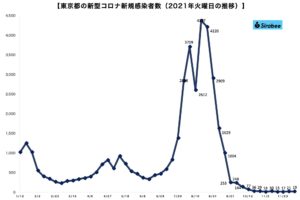 sirabee20211207corona1