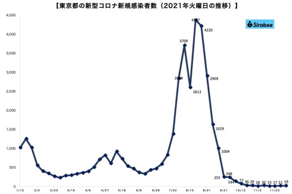 新型コロナウイルス