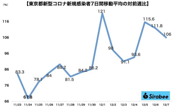 新型コロナウイルス