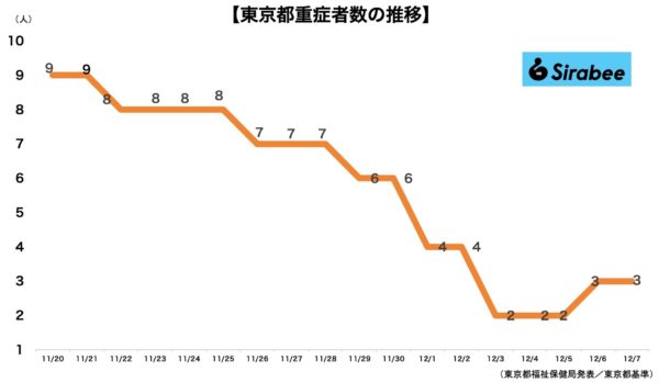 新型コロナウイルス