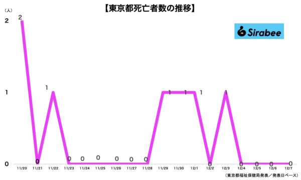 新型コロナウイルス