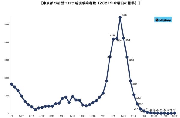 新型コロナウイルス