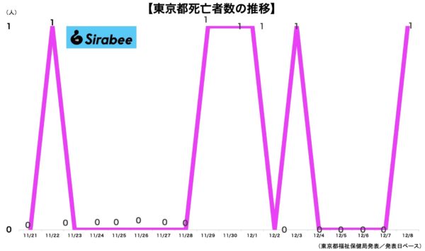 新型コロナウイルス