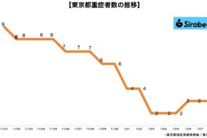 sirabee20211208corona3