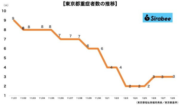 新型コロナウイルス