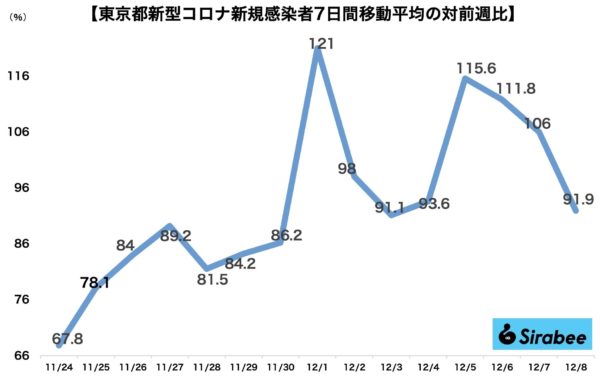 新型コロナウイルス