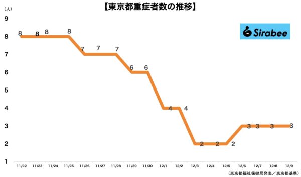 新型コロナウイルス