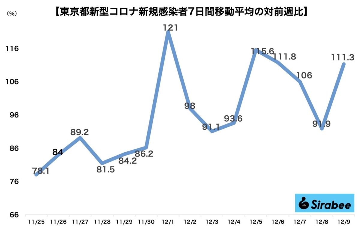 新型コロナウイルス