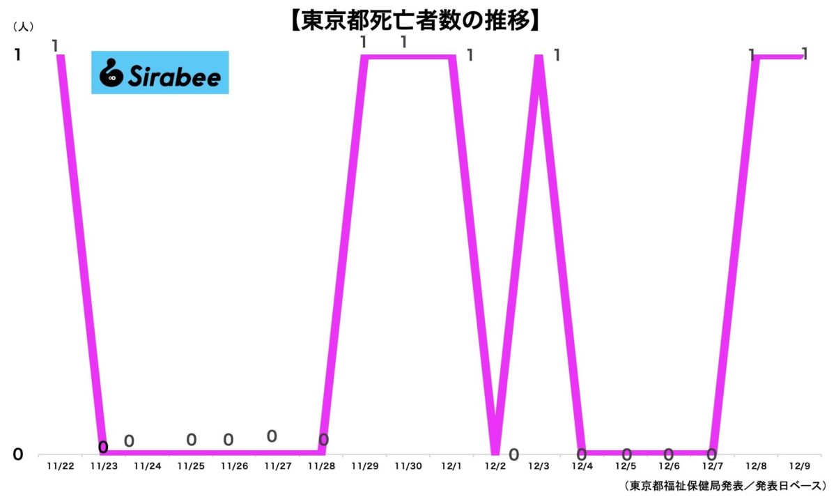 新型コロナウイルス