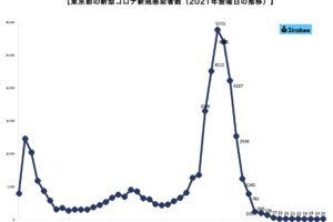 新型コロナウイルス