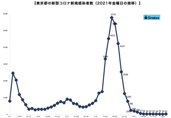 新型コロナウイルス