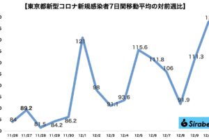 新型コロナウイルス