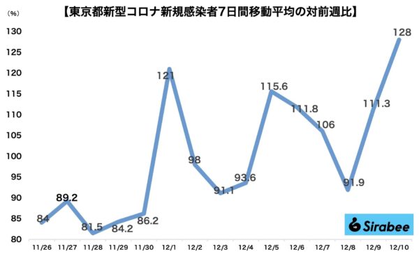 新型コロナウイルス