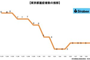 新型コロナウイルス