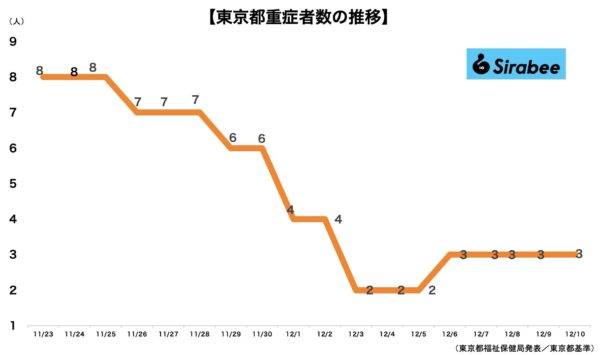 新型コロナウイルス