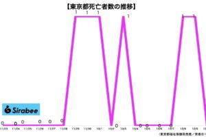 新型コロナウイルス