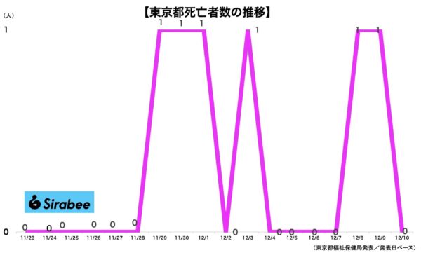 新型コロナウイルス