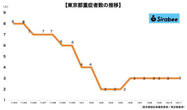 新型コロナウイルス