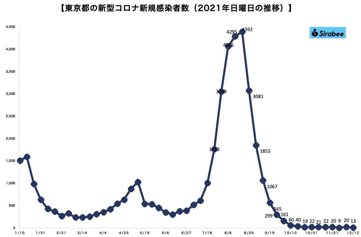 新型コロナウイルス