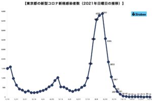 sirabee20211212corona1