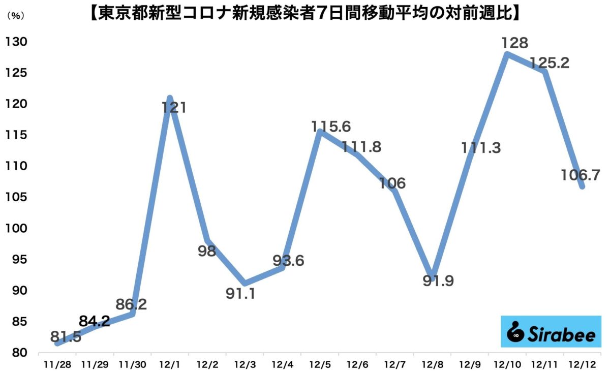 新型コロナウイルス