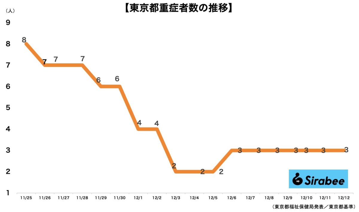 新型コロナウイルス