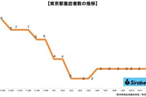 sirabee20211212corona3