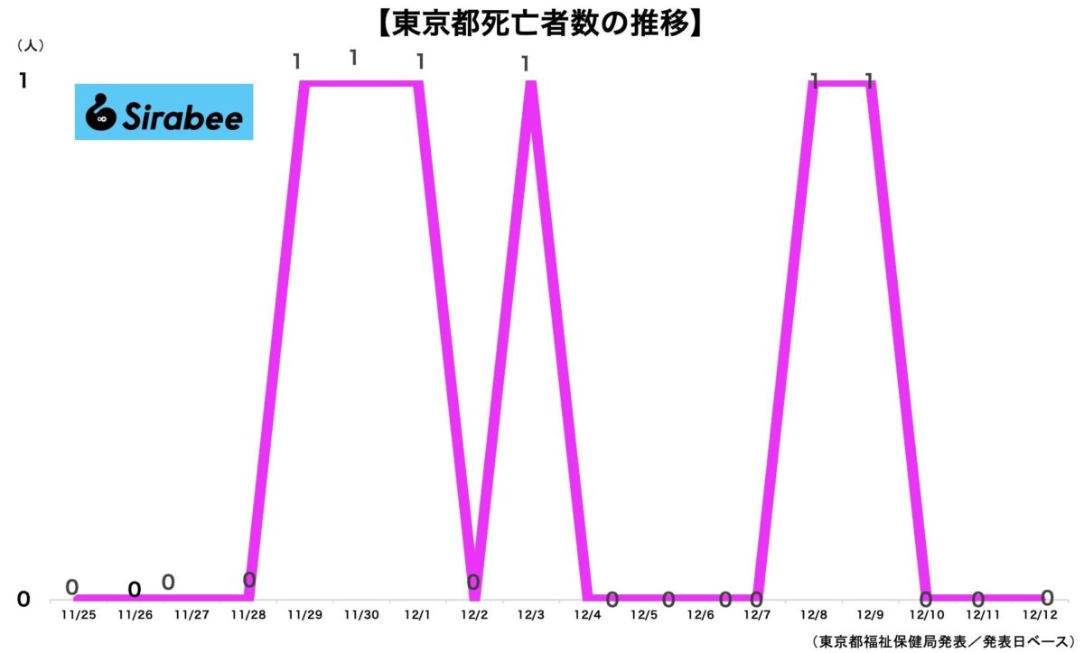 新型コロナウイルス