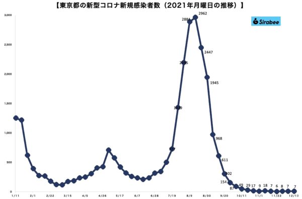 新型コロナウイルス