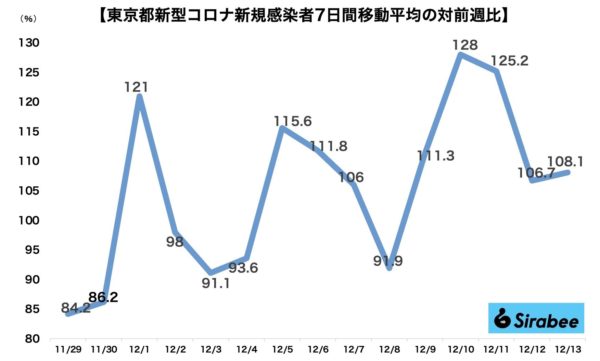 新型コロナウイルス