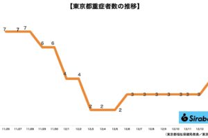 新型コロナウイルス