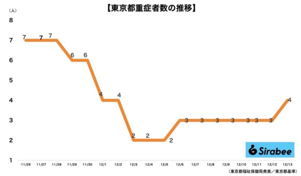 新型コロナウイルス