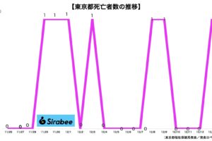 新型コロナウイルス