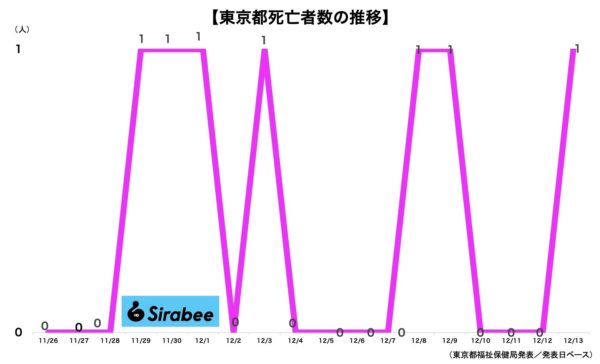 新型コロナウイルス