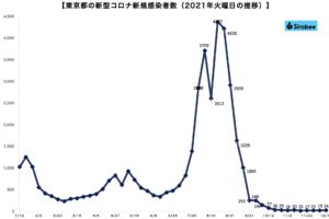 新型コロナウイルス