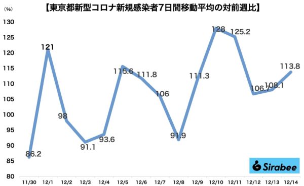 新型コロナウイルス