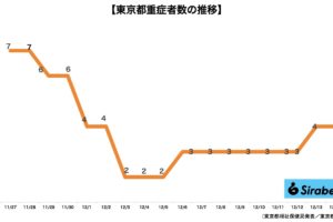 新型コロナウイルス