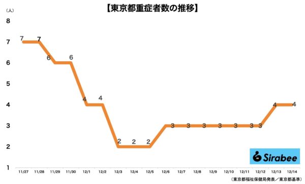 新型コロナウイルス