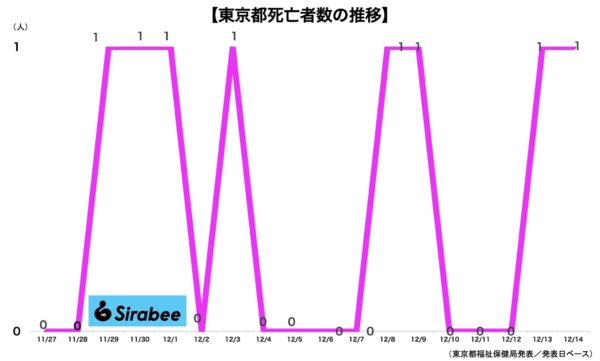 新型コロナウイルス